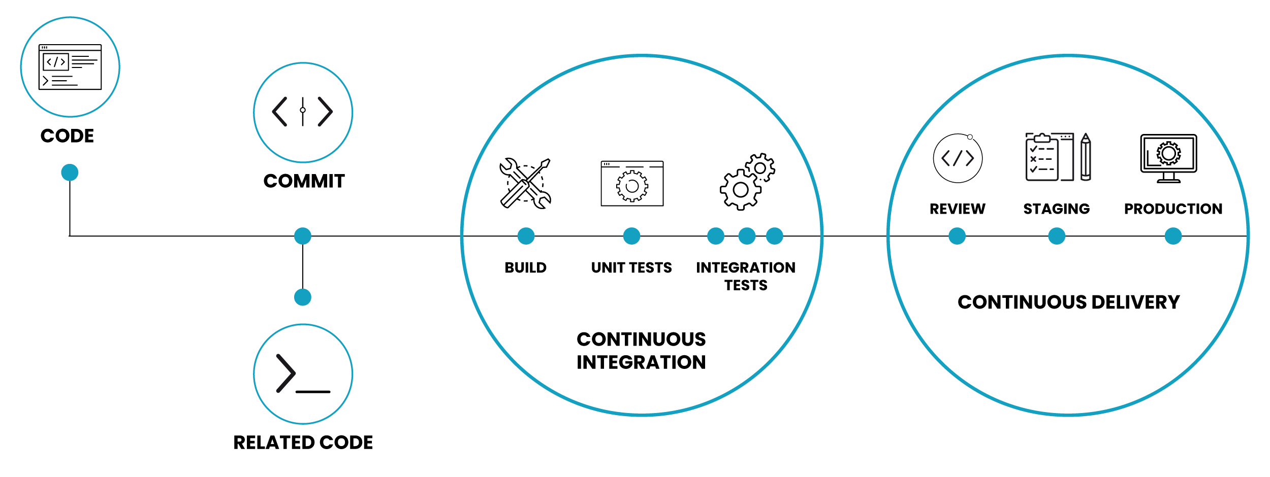 CI/CD Pipeline